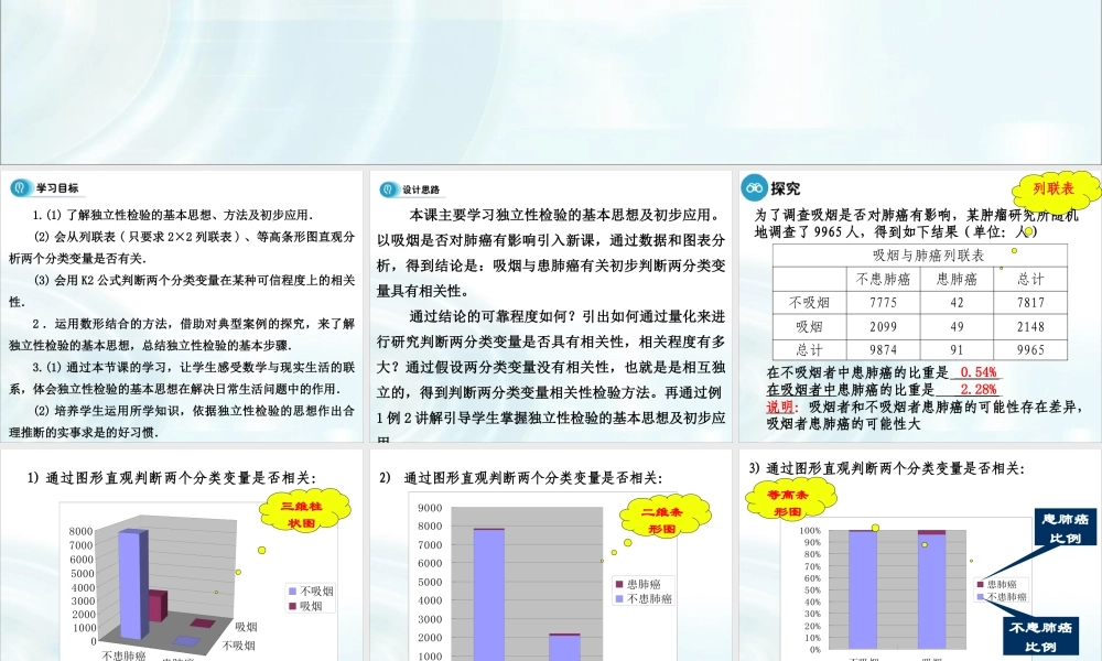 独立性检验的基本思想及初步应用.pptx