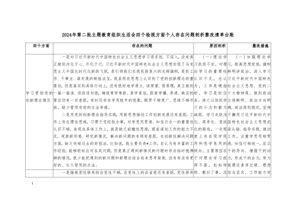 2024年组织生活会个人检视四个方面存在问题整改清单台账“看自身在坚定理想信念、强化对党忠诚、弘扬优良传统、保持政治本色”等方面还存在哪些差距和不足.doc_第1页