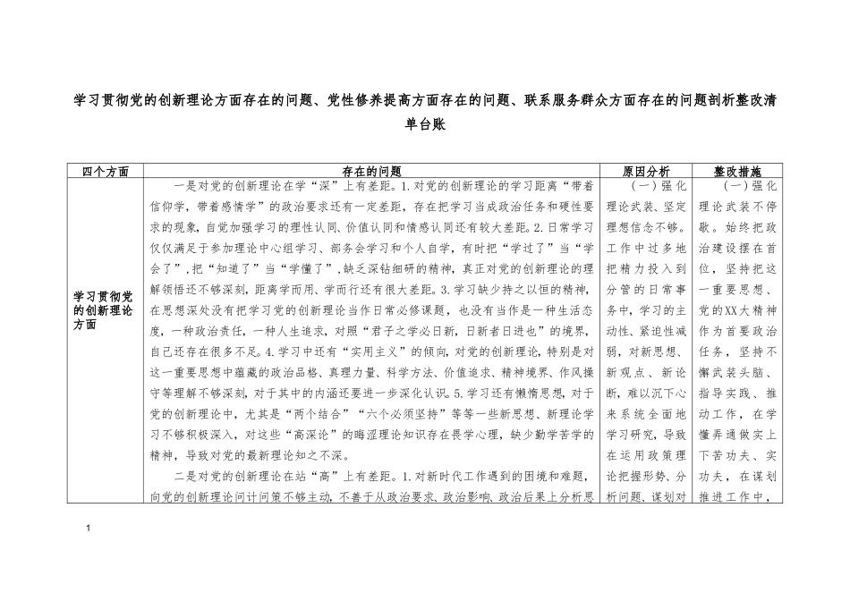 学习贯彻党的创新理论方面存在的问题、党性修养提高方面存在的问题、联系服务群众方面存在的问题（附整改清单台账）.doc_第1页