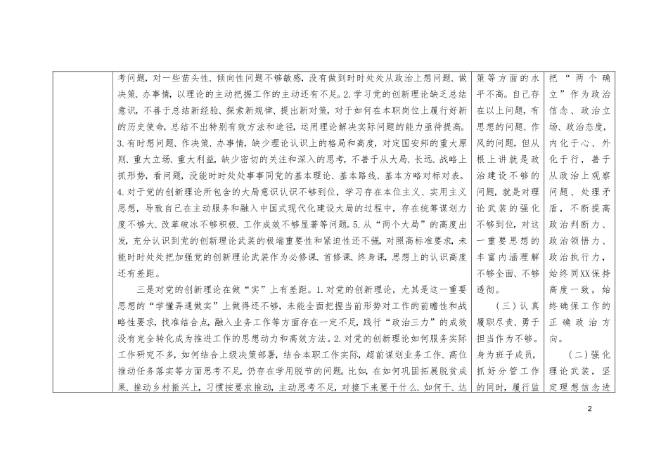 学习贯彻党的创新理论方面存在的问题、党性修养提高方面存在的问题、联系服务群众方面存在的问题（附整改清单台账）.doc_第2页