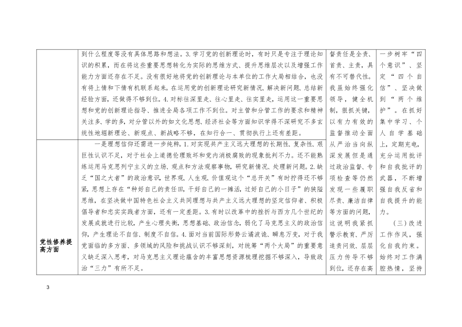 学习贯彻党的创新理论方面存在的问题、党性修养提高方面存在的问题、联系服务群众方面存在的问题（附整改清单台账）.doc_第3页