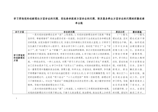 学习贯彻党的创新理论方面存在的问题、党性修养提高方面存在的问题、联系服务群众方面存在的问题（附整改清单台账）.doc