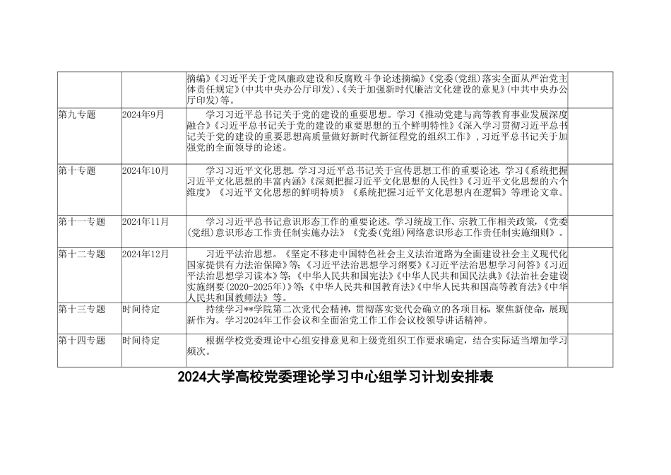 （3篇）大学高校党委理论学习中心组2024年学习计划安排表.doc_第2页