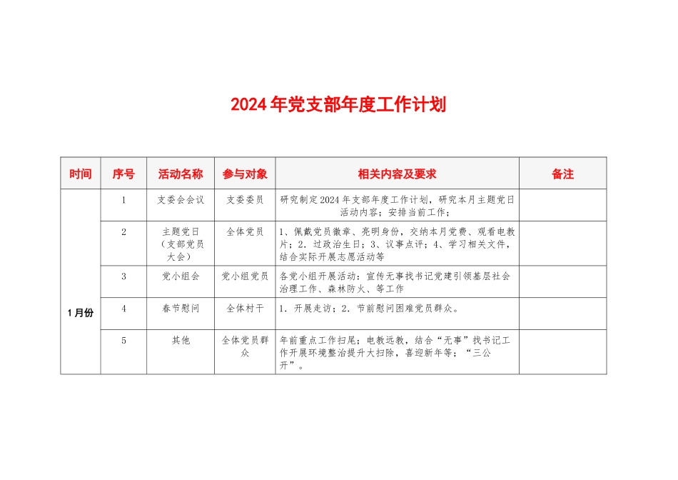 2024年党支部年度工作计划.docx_第1页