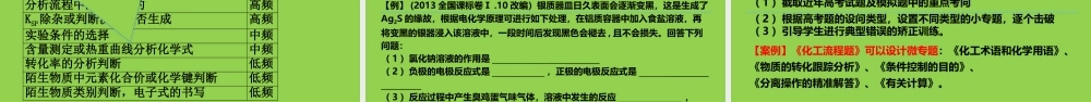 2024年高考化学二轮复习备考策略讲座.pptx
