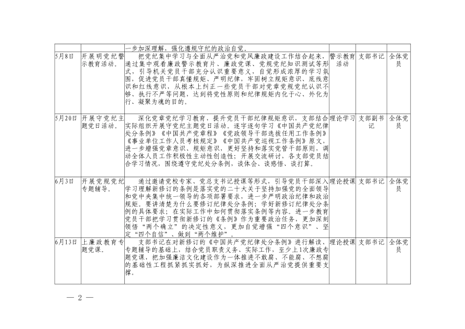 4篇 党支部党委2024年开展党纪学习教育计划安排表（附计划表、学习计划、工作方案、发言稿）.doc_第2页