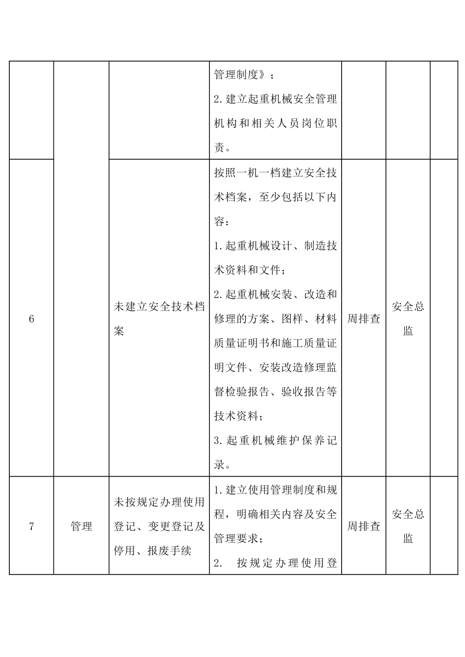 起重机械安全风险管控清单.docx_第2页