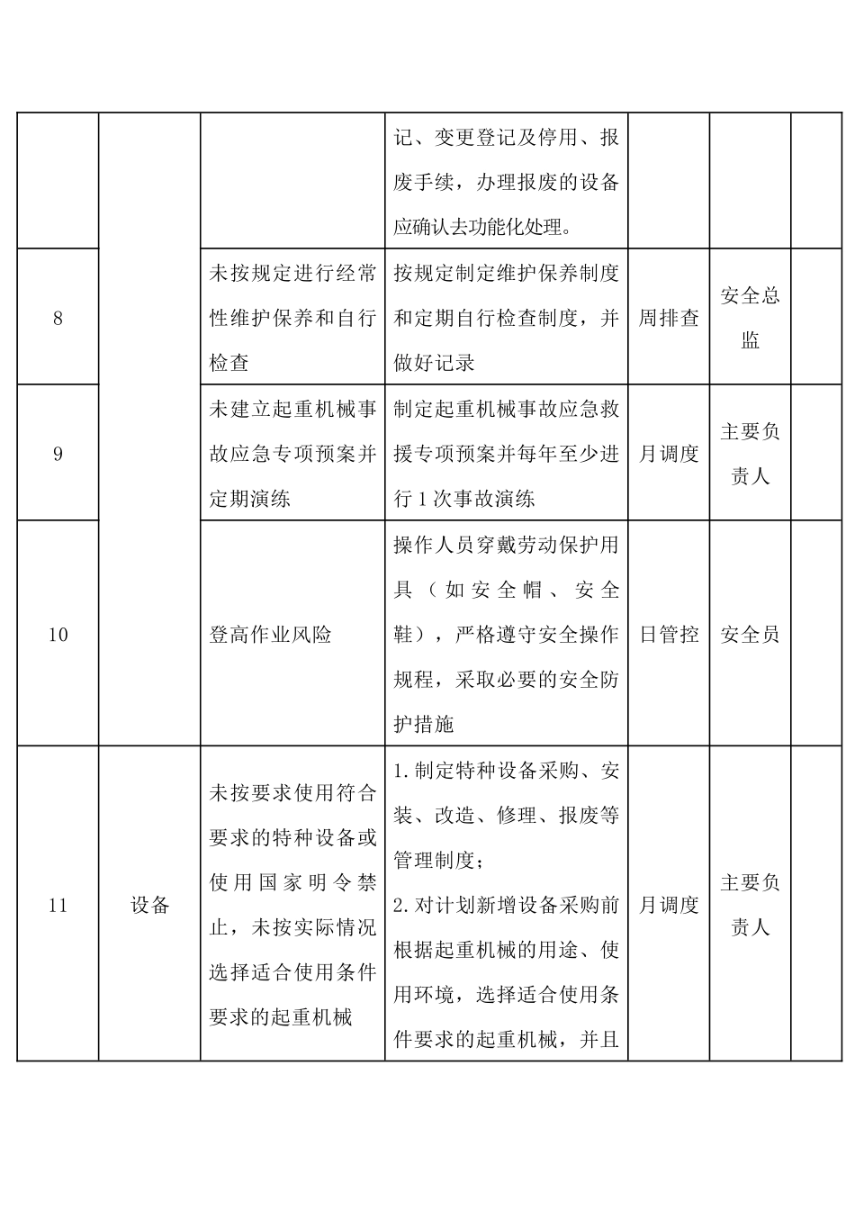 起重机械安全风险管控清单.docx_第3页