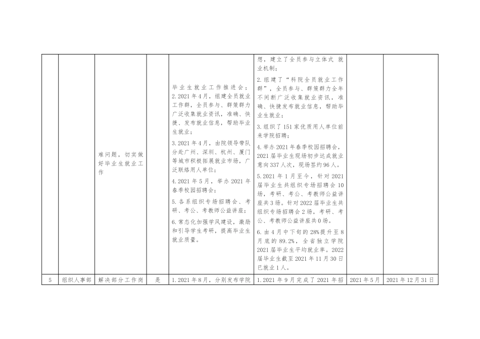 “我为师生办实事”实践活动项目亮晒清单.docx_第2页