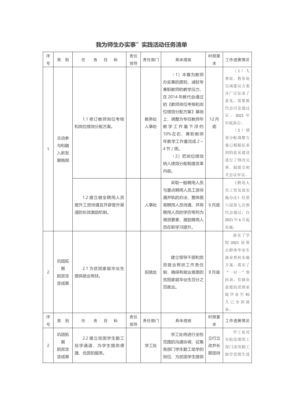 我为师生办实事实践活动项目亮晒清单.docx_第1页