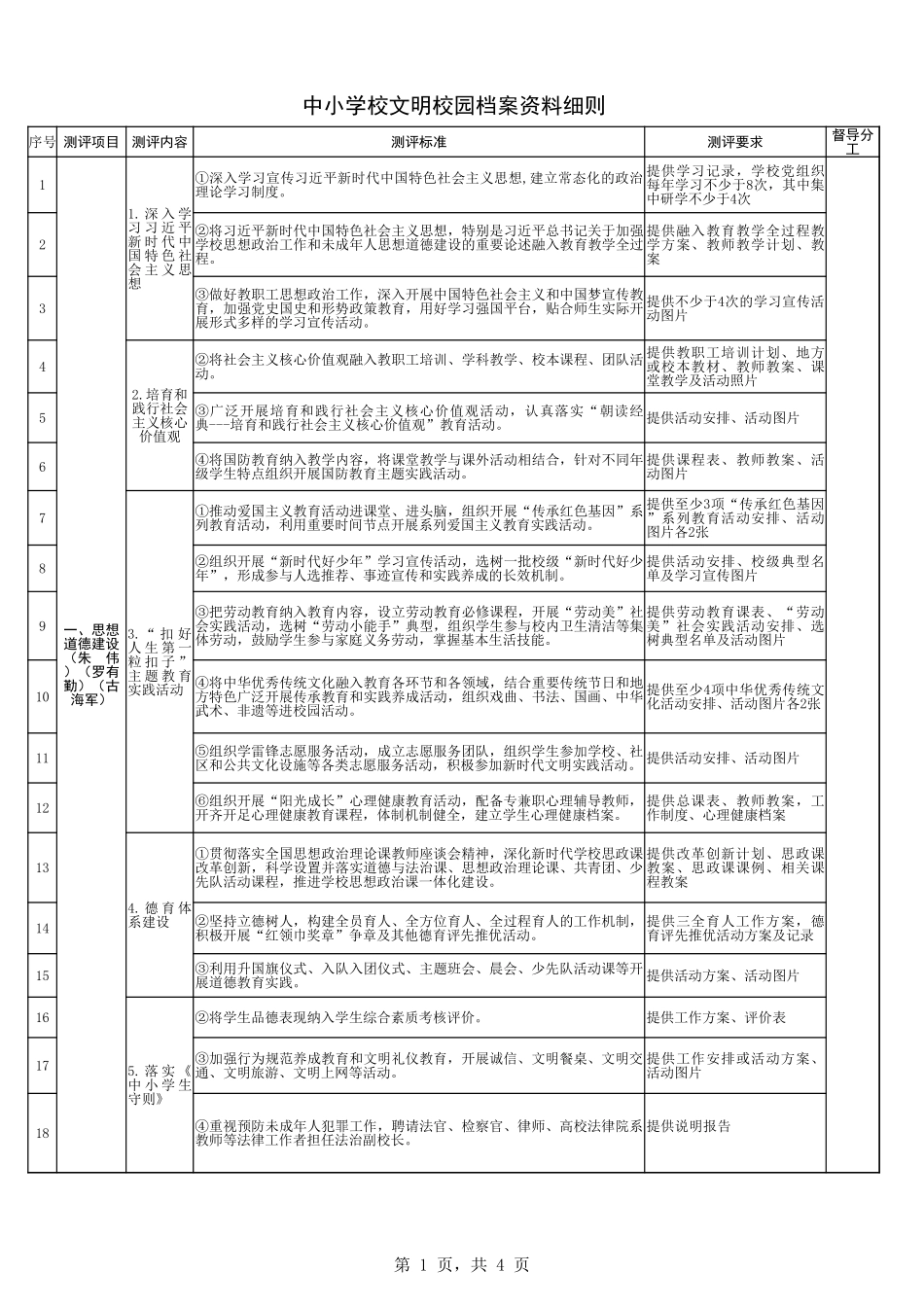 中小学校文明校园档案督导分工安排.xlsx_第1页