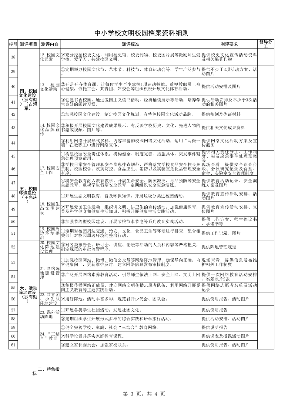 中小学校文明校园档案督导分工安排.xlsx_第3页