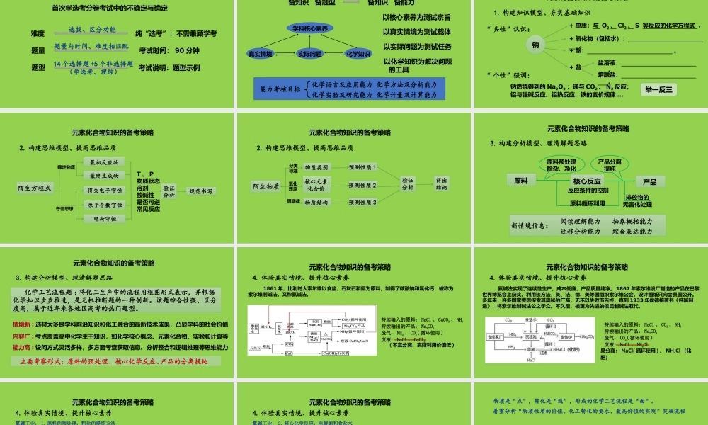 2023届高考无机化学综合实验解答模型.pptx