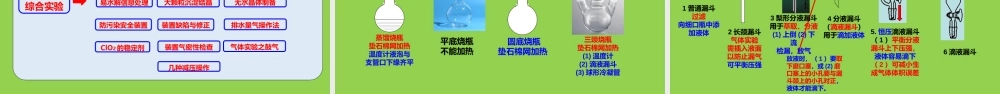 2023届高考无机化学综合实验解答模型.pptx