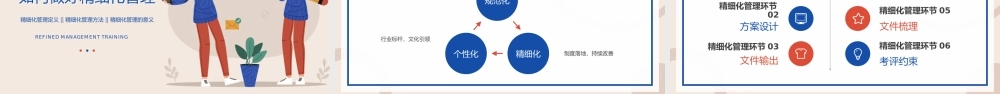 精细化管理培训PPT模板.pptx