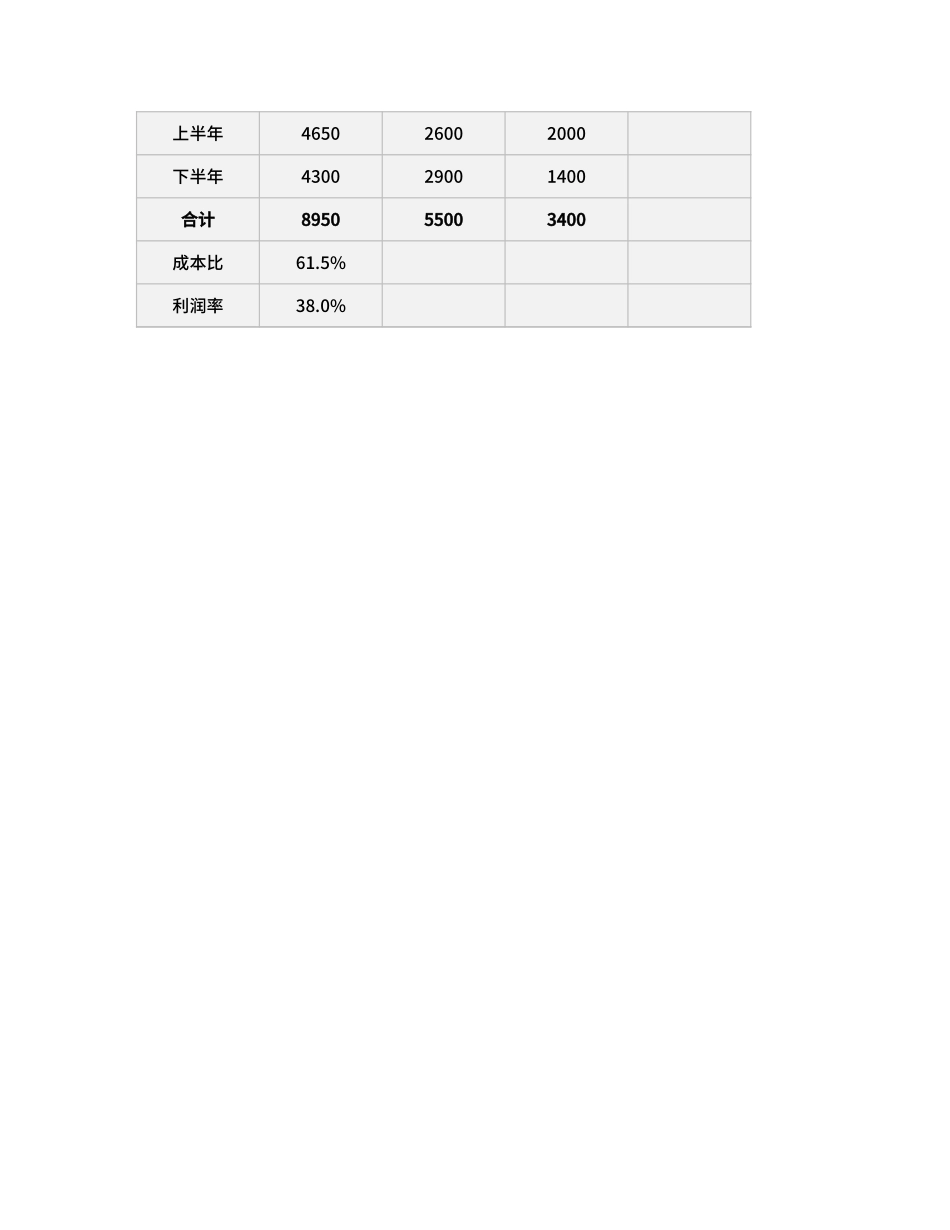 年度财务分析看板.xlsx_第2页