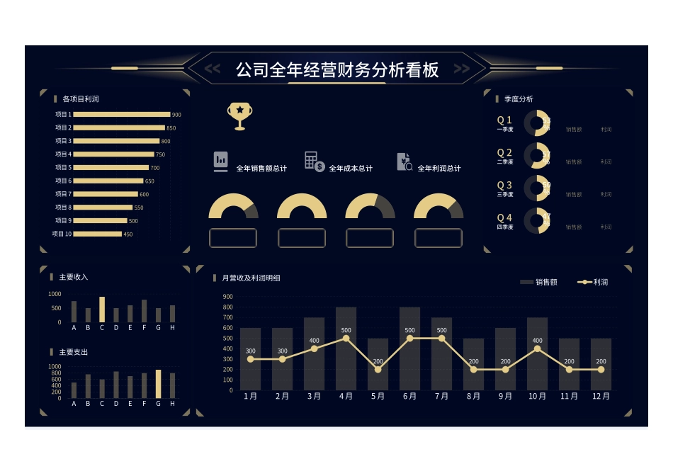 年终经营财务分析动态图表看板.xlsx_第1页