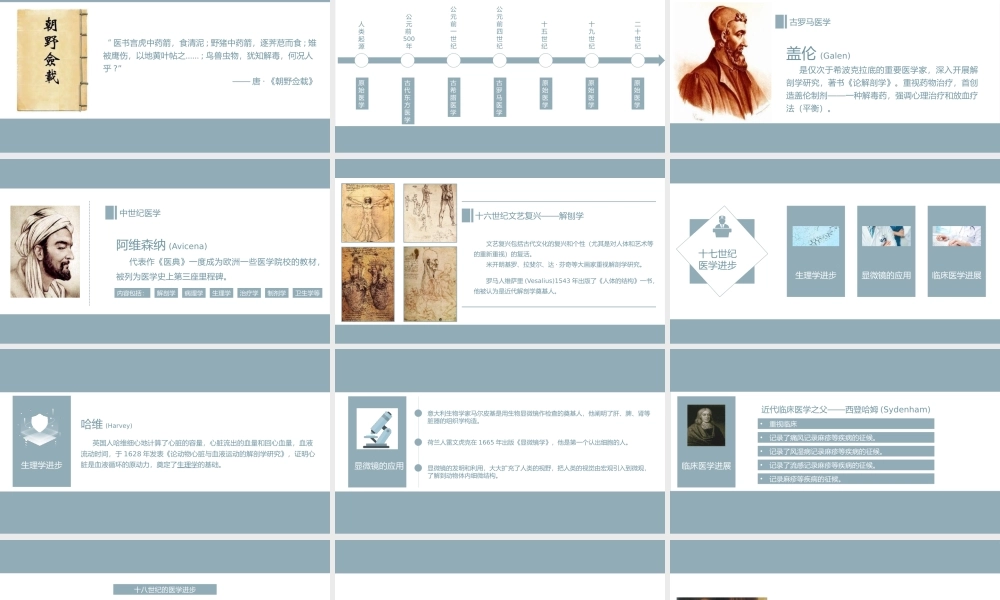 世界医学发展史PPT医学课件PPT.pptx