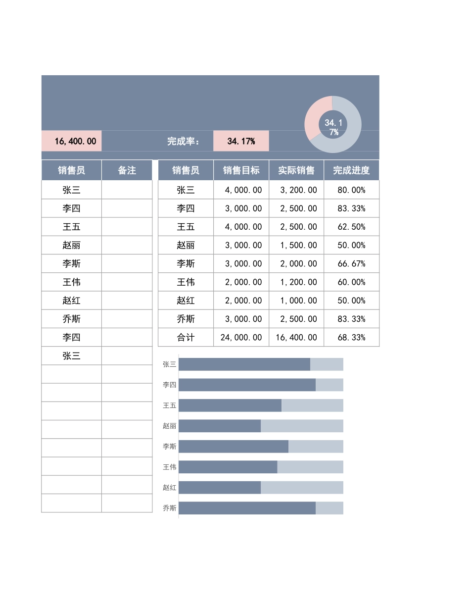销售业绩财务报表.xlsx_第2页