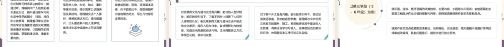 小学英语新课标2022版详细解读中小学英语教师培训.pptx
