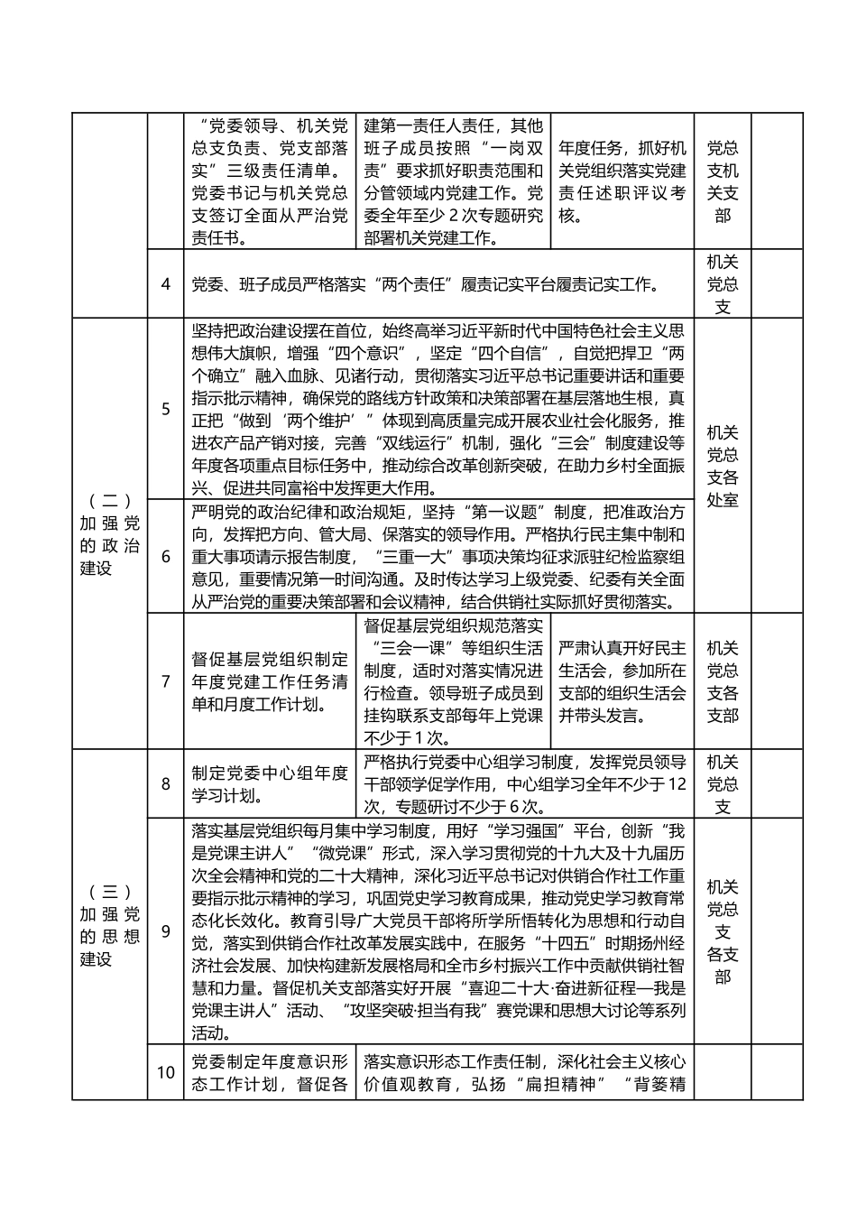 2022年度落实全面从严治党主体责任清单通用范文.docx_第2页