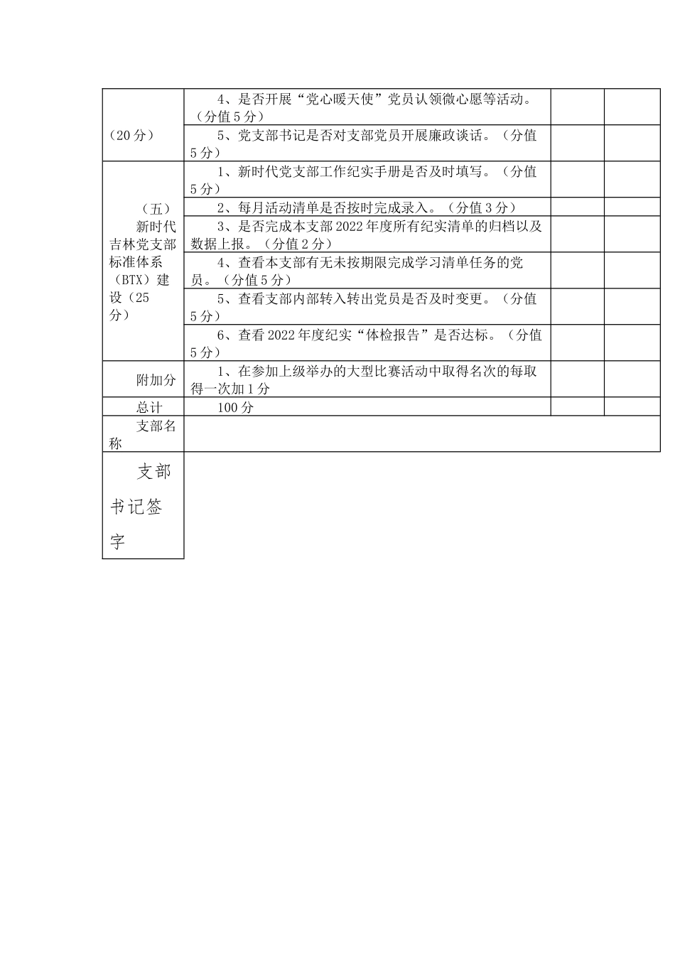 支部党建工作百分考评细则（百分制）.docx_第2页