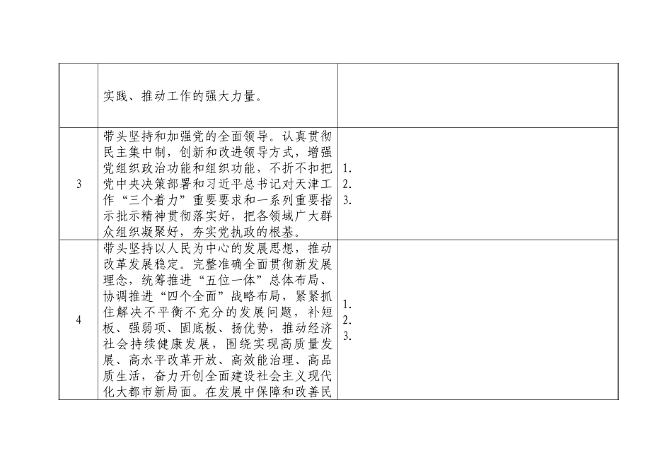 2022年度党委领导班子生活会征求意见建议表.docx_第2页