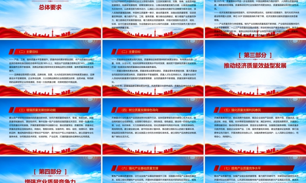 2023《质量强国建设纲要》重点内容学习PPT课件（带内容）.pptx
