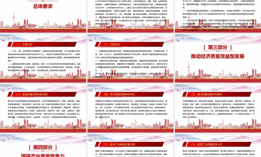 学习2023《质量强国建设纲要》重点要点PPT课件（带内容）.pptx
