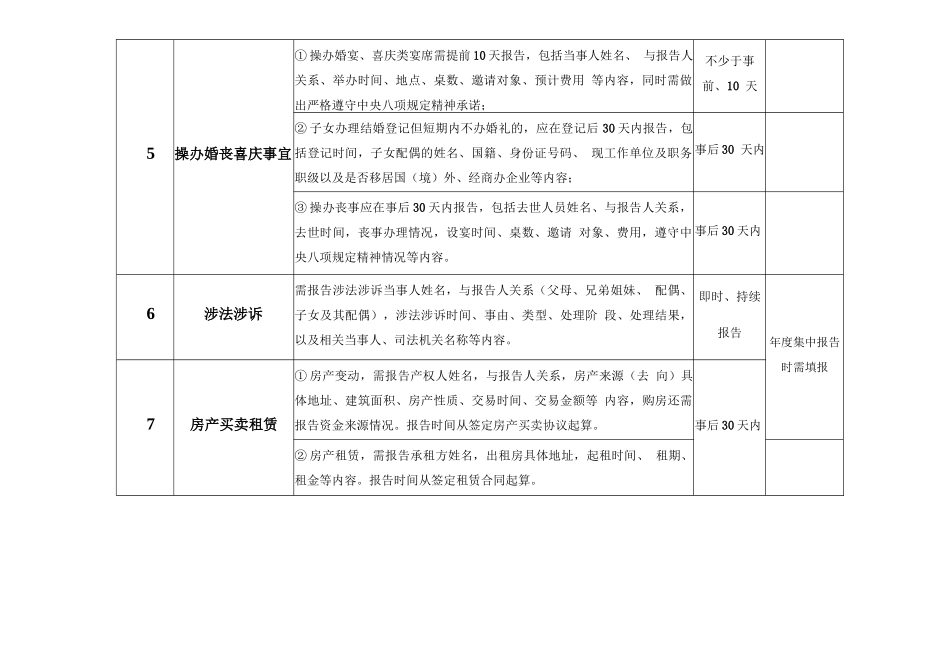 个人重大事项日常报告.docx_第2页