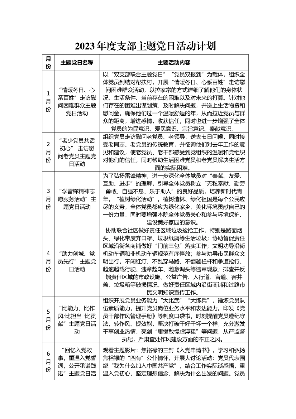 2023年度支部主题党日活动计划（符计划模板）.docx_第1页
