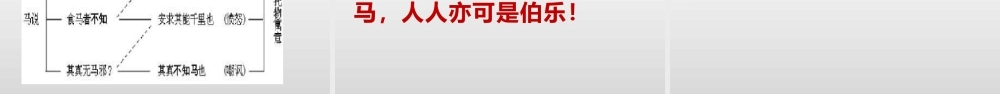 马说部编语文名师公开课一等奖同课异构创新教学设计2.pptx