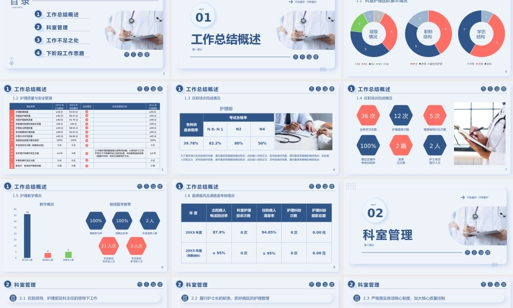 护士长年终述职报告PPT工作不足反思与下阶段工作计划PPT课件（带内容）.pptx
