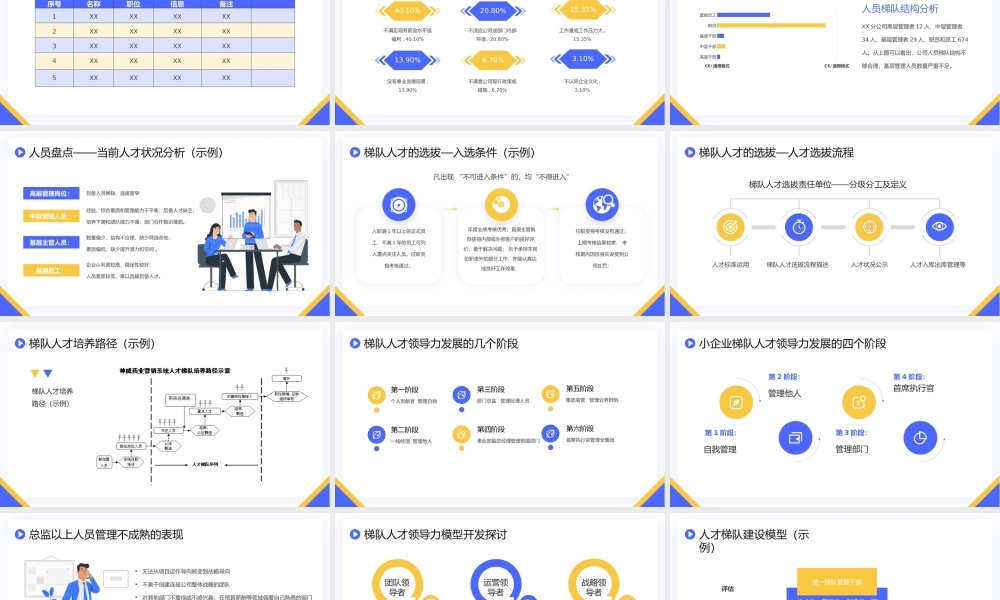 商务企业培训课件人才梯队建设与人才培养课件PPT.pptx