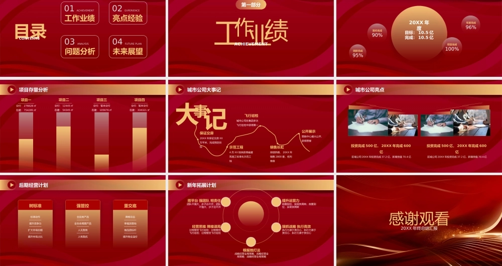 20XX年房地产年终工作总结PPT问题分析未来展望PPT课件（带内容）.pptx