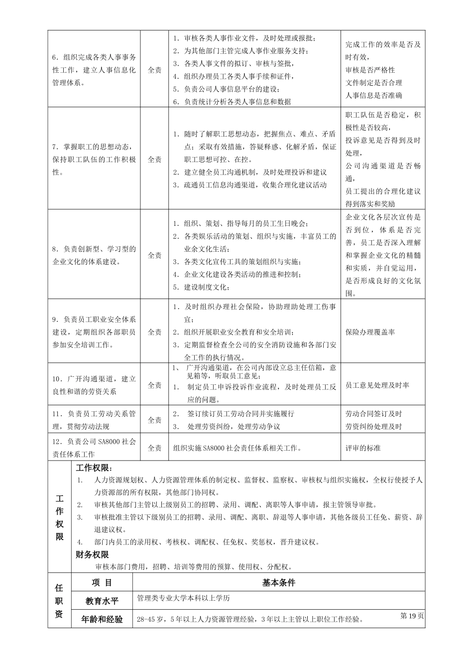 XX公司人力资源部主任岗位说明书.docx_第2页