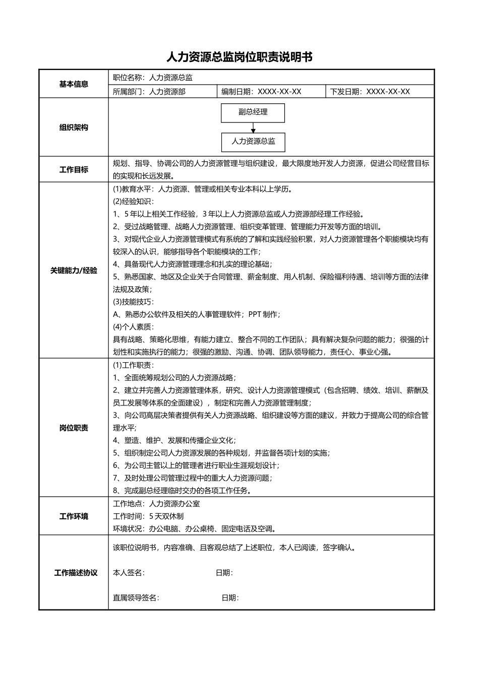 XX公司人力资源总监岗位职责说明书.docx_第1页