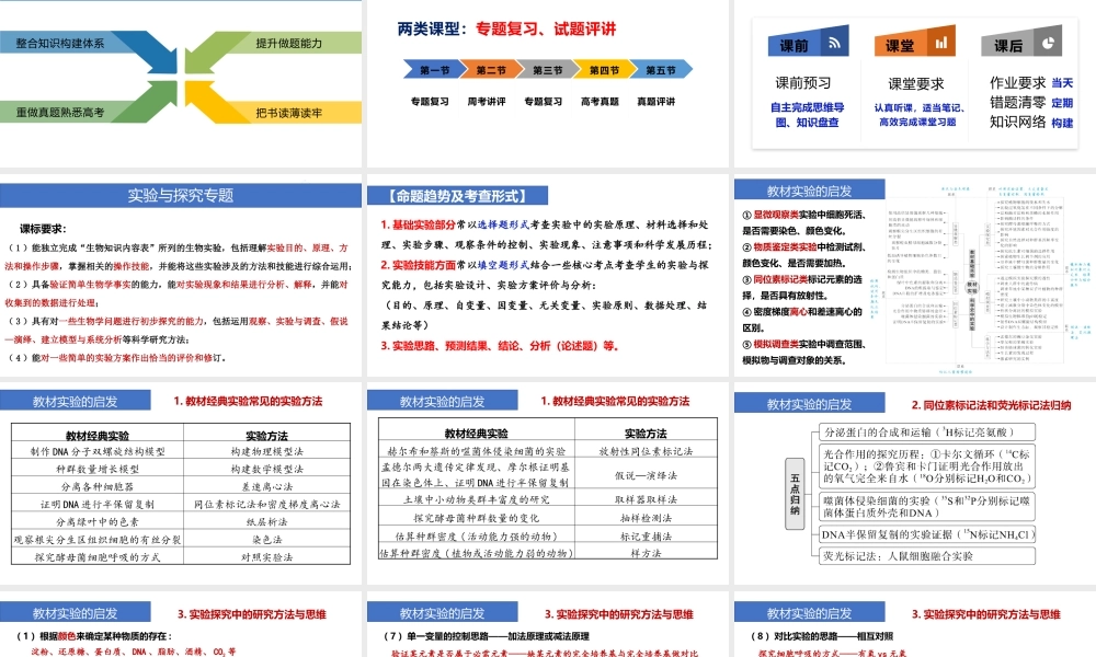 2022届高考生物二轮复习策略.pptx