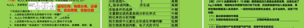 2023年高考化学二轮复习备考策略讲座.pptx