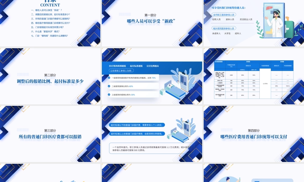 2023年医保新政知识普及PPT2023医保新政策内容解读PPT课件（带内容）.pptx