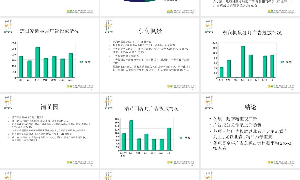 郎琴园广告策划.ppt
