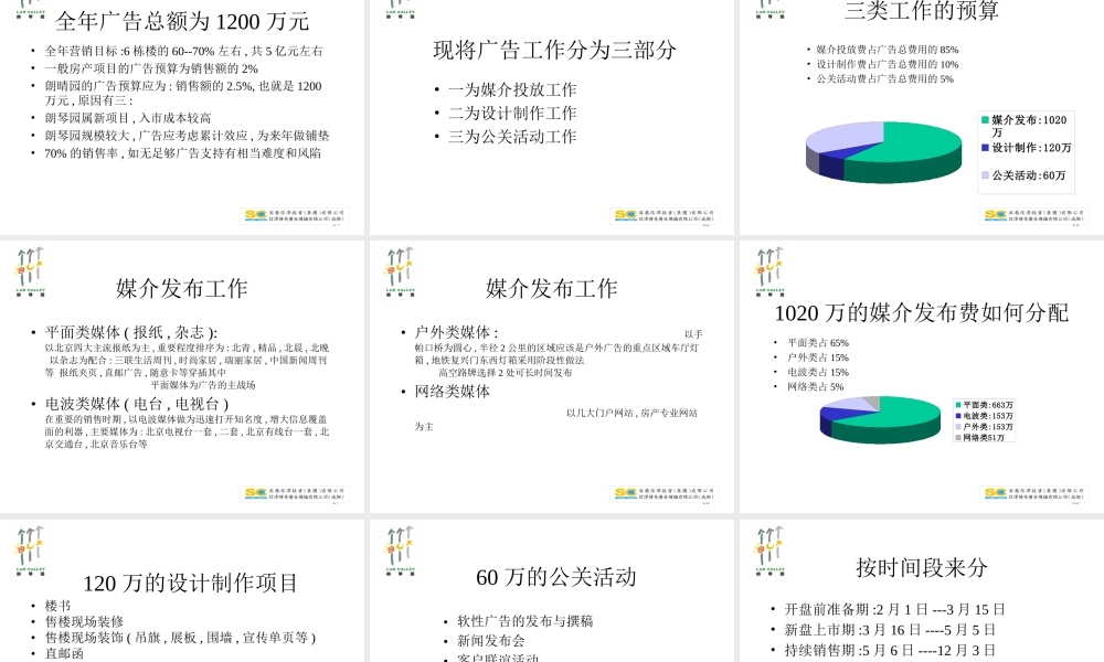 郎琴园广告策划.ppt