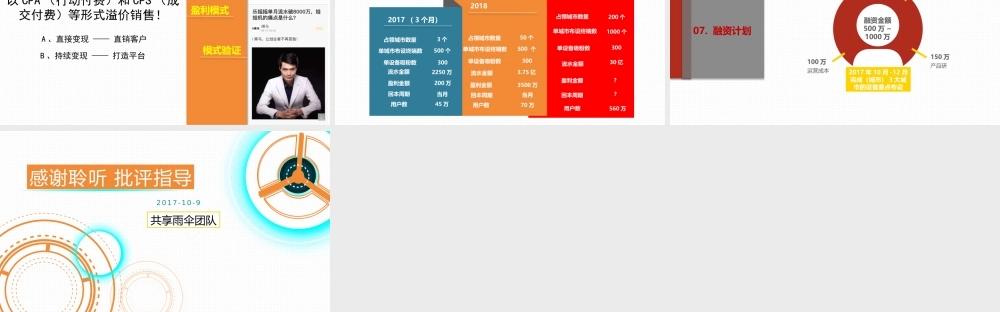 共享雨伞商业计划书Sep.pptx