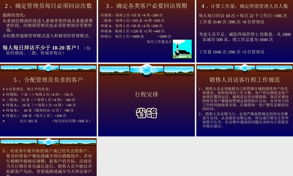 快消品零售终端管理培训.ppt