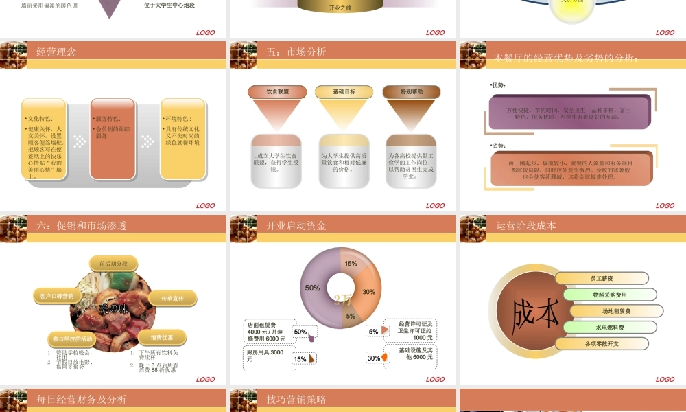 创业计划书-学生餐饮.ppt