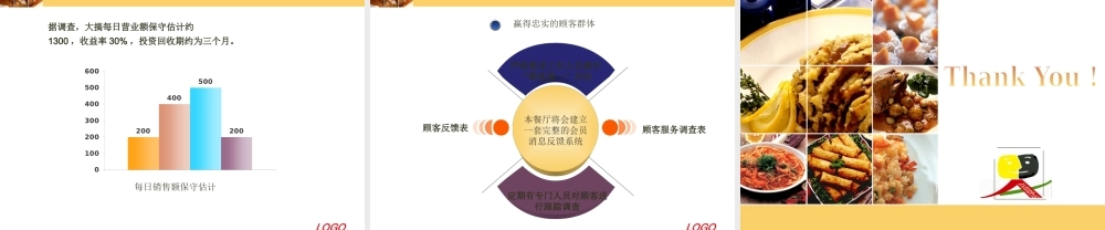 创业计划书-学生餐饮.ppt