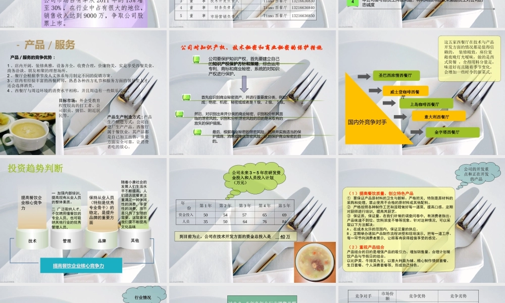 西餐厅创业计划书.ppt