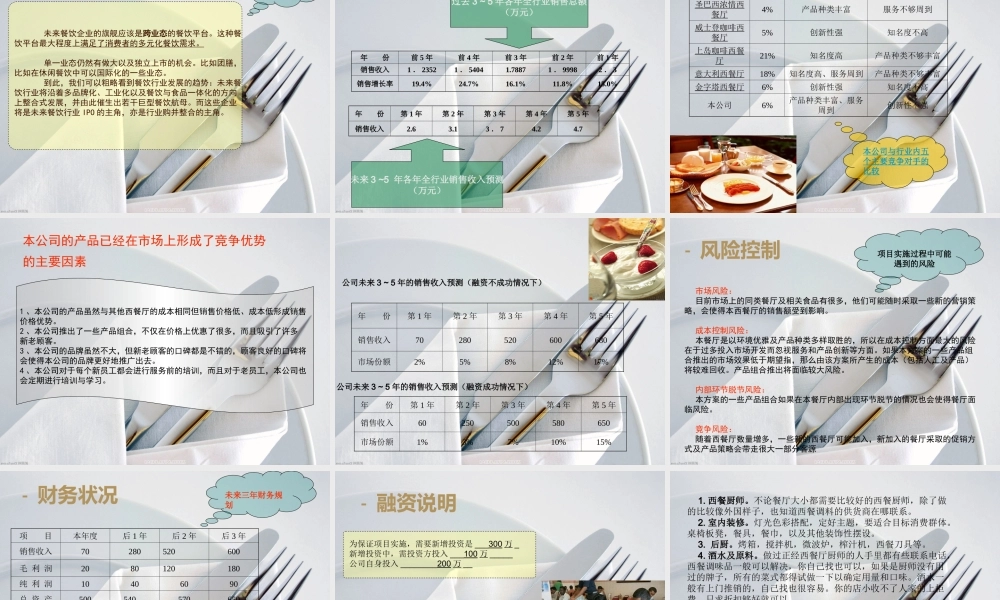 西餐厅创业计划书.ppt