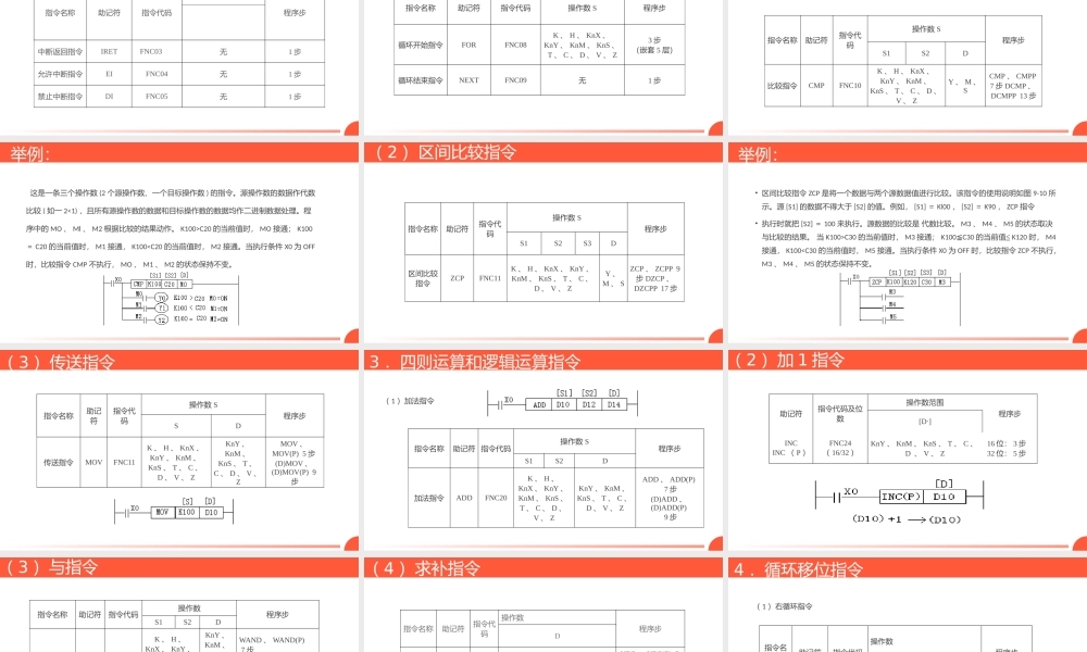 橙色广告牌循环彩灯plc控制系统介绍.pptx