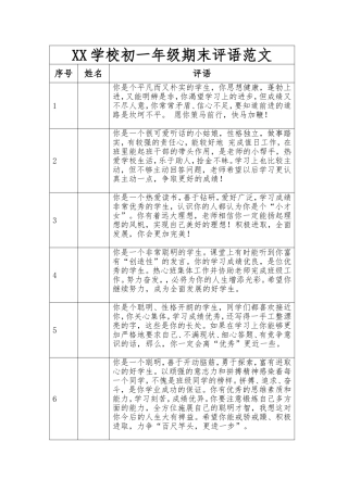 XX学校初一年级期末评语范文.doc